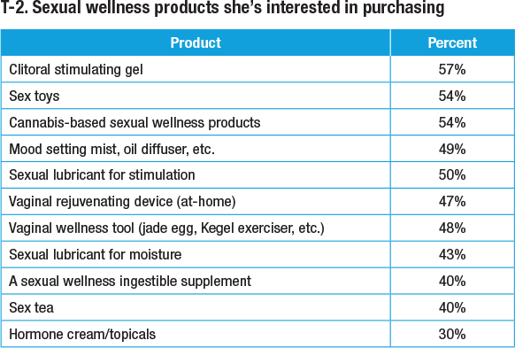 sexual wellness products she’s interested in purchasing
