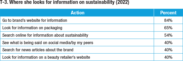 where she looks for information on sustainability